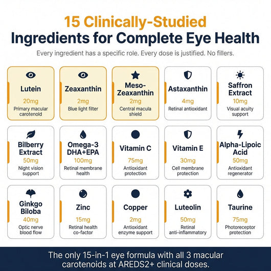 VisioVance 15 in 1 Advanced Eye Formula